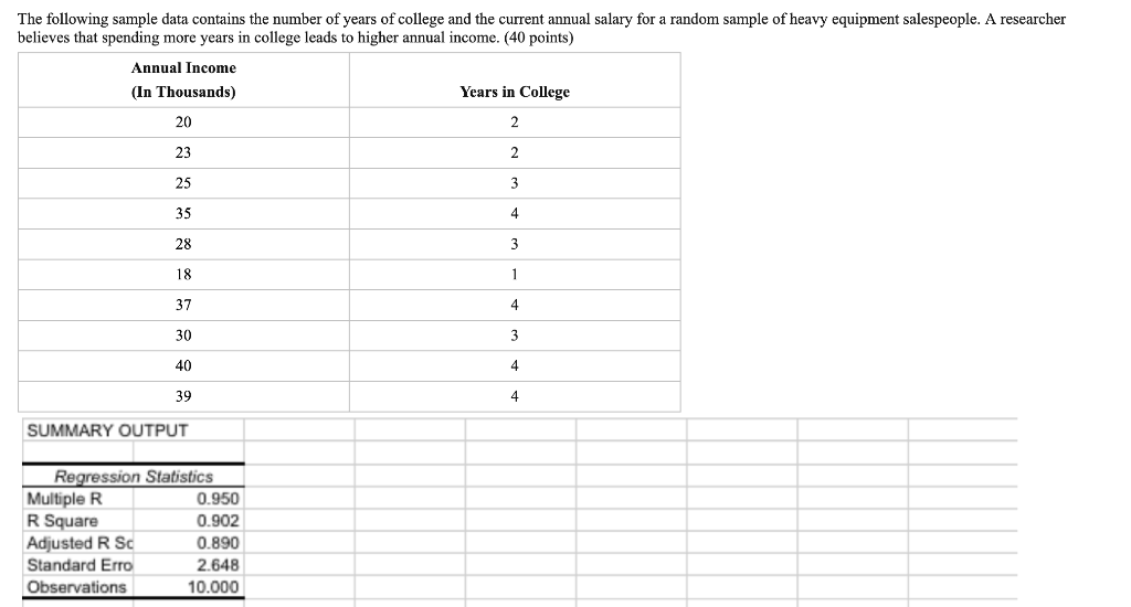 Solved The following sample data contains the number of | Chegg.com