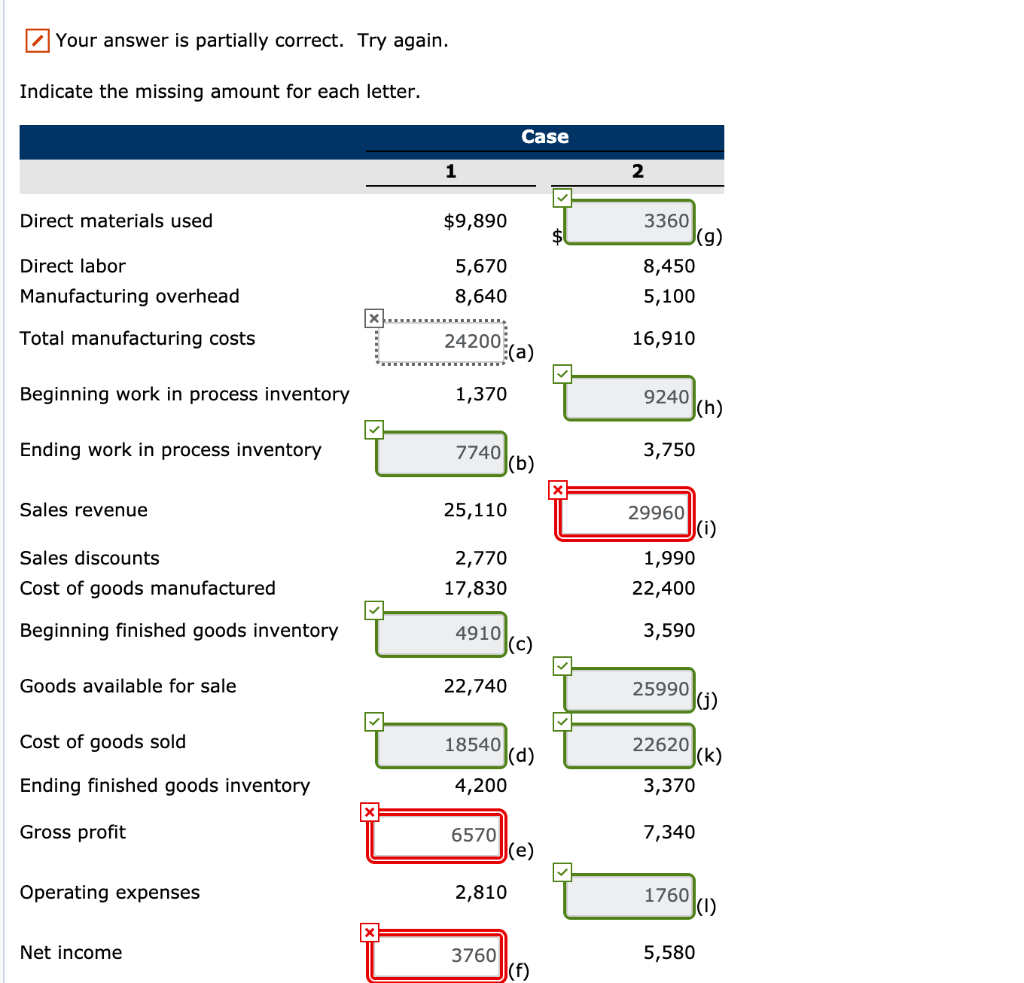 Solved Your answer is partially correct. Try again Indicate | Chegg.com