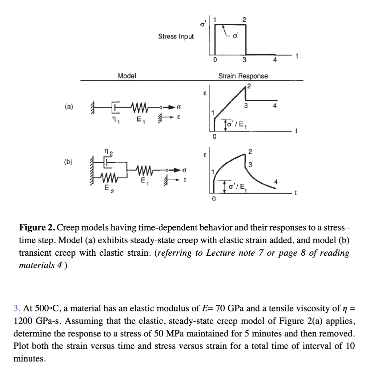 Solved Model(b)Strain ResponseFigure 2. ﻿Creep Models Having | Chegg.com