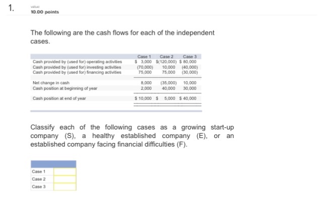 cash advance sample letter