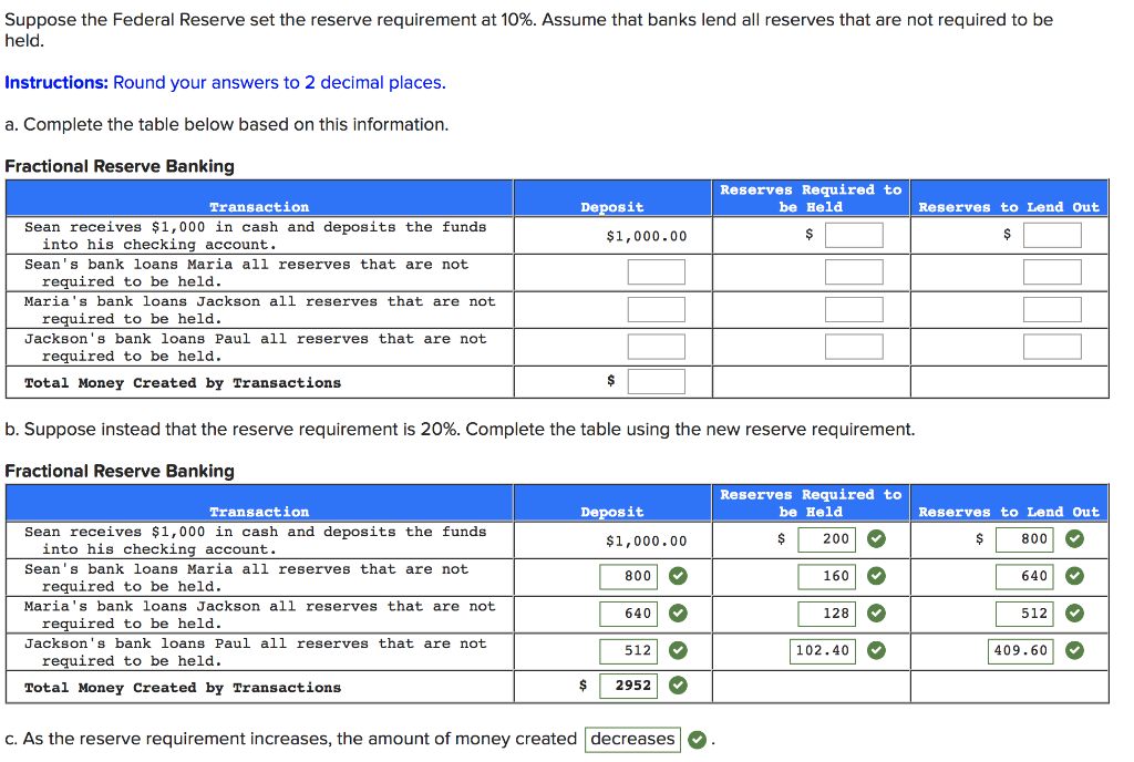Solved Suppose The Federal Reserve Set The Reserve | Chegg.com