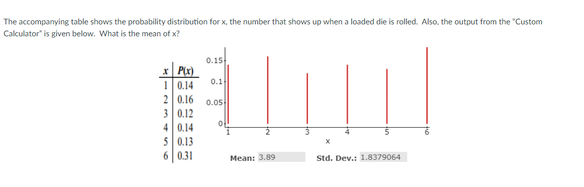 Solved The accompanying table shows the probability | Chegg.com