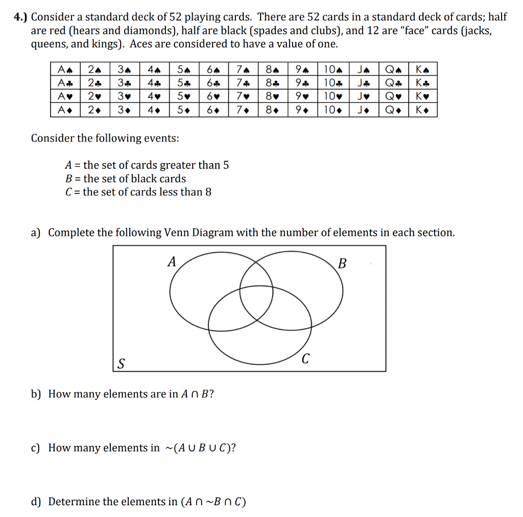 Solved 4.) Consider a standard deck of 52 playing cards. | Chegg.com