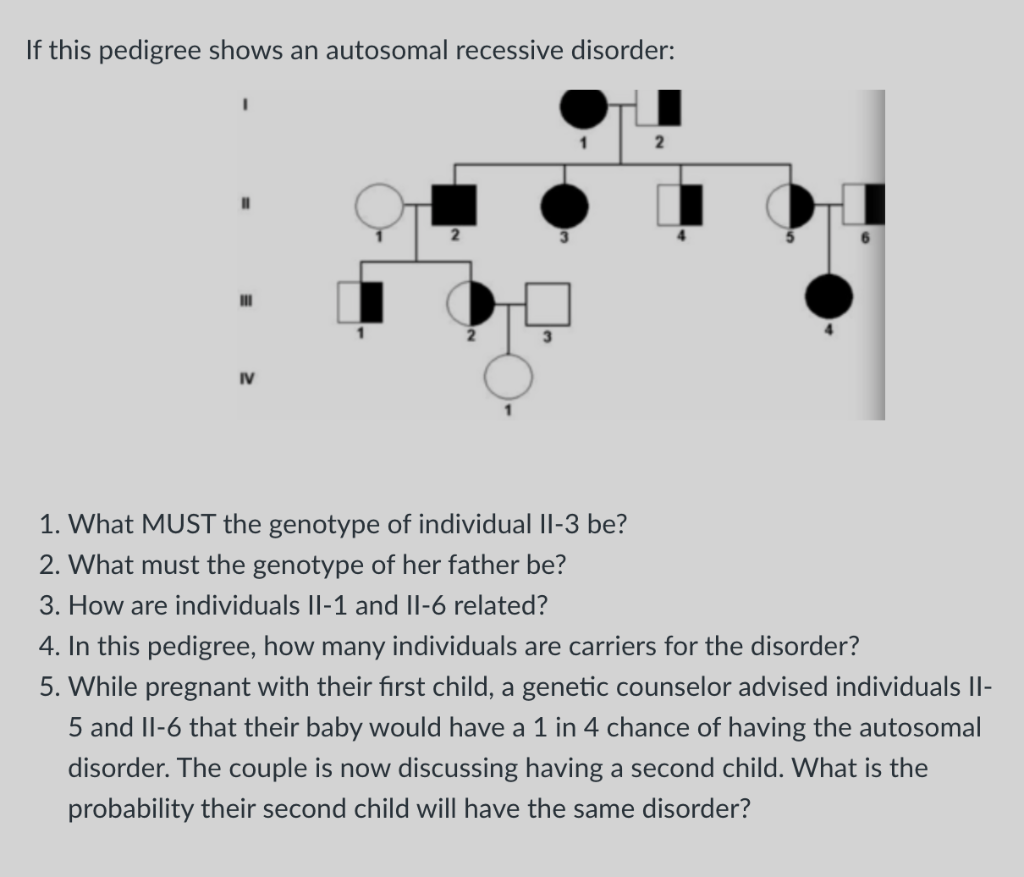 Solved If this pedigree shows an autosomal recessive | Chegg.com