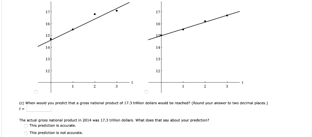 solved-the-united-states-gross-national-product-in-chegg