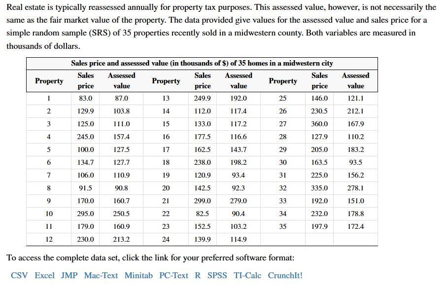 Solved Real estate is typically reassessed annually for