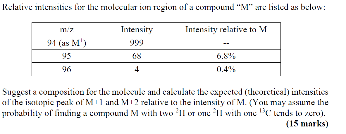 Relative intensities for the molecular ion region of | Chegg.com