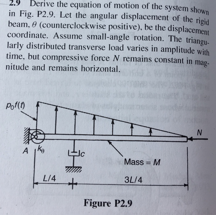Solved Derive the equation of motion of the system shown in | Chegg.com