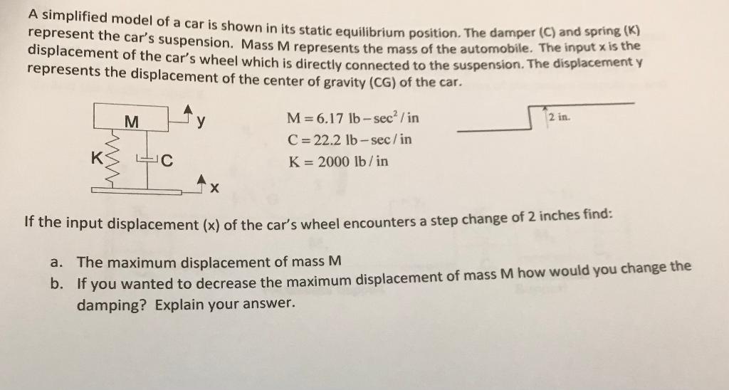 Solved A simplified model of a car is shown in its static | Chegg.com