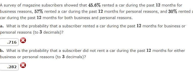 Solved A Survey Of Magazine Subscribers Showed That 45.6% | Chegg.com