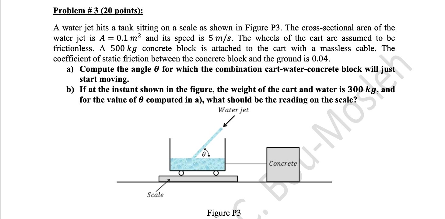 Solved A water jet hits a tank sitting on a scale as shown | Chegg.com