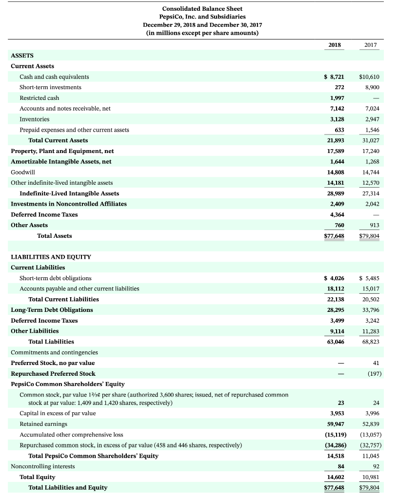 Solved CT9.2 PepsiCo, Inc.’s financial statements are