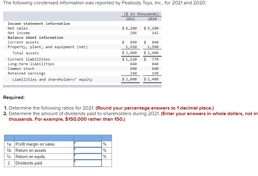 Solved The following condensed information was reported by