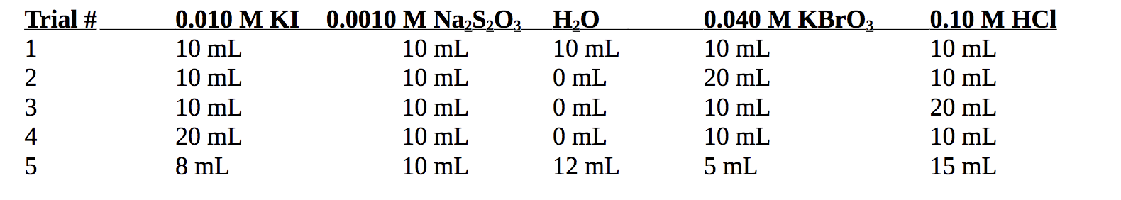 (LAB 8) Determining a Relative Rate Law: a | Chegg.com