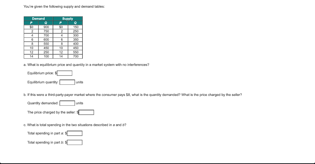 solved-you-re-given-the-following-supply-and-demand-tables-chegg