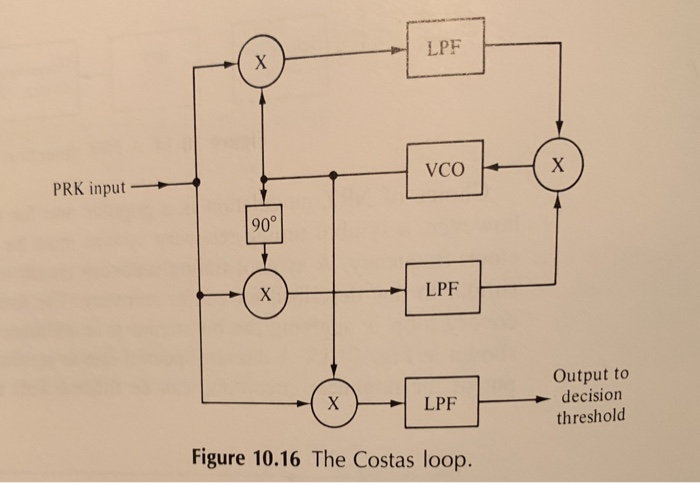 Solved 10.3.5 Consider the Costas loop shown in Fig. 10.16. | Chegg.com