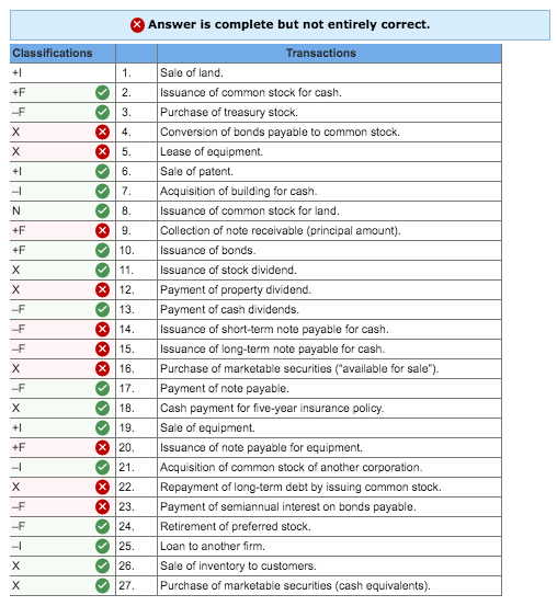 Solved CH21 (10.) Listed below are transactions that might | Chegg.com