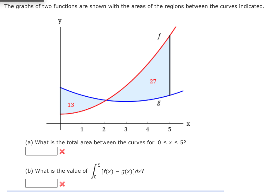 Solved The graphs of two functions are shown with the areas | Chegg.com