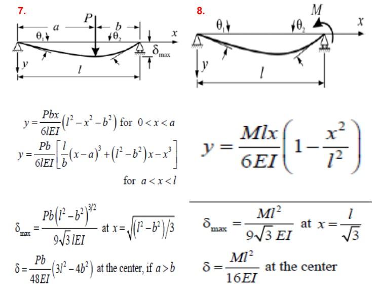 Solved • Derive the following equation of maximum deflection | Chegg.com