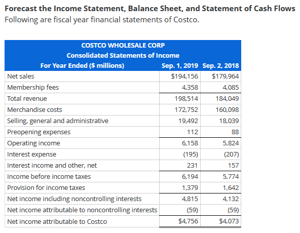 Costco Balance Sheet