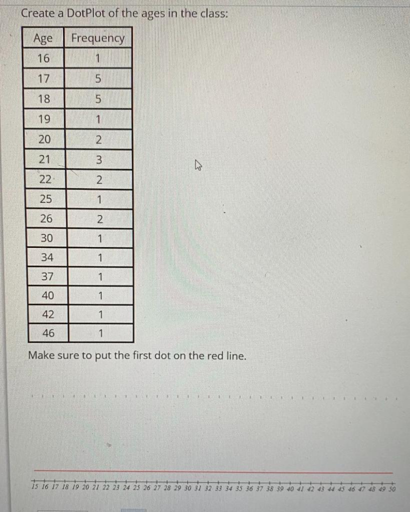 Solved Create a DotPlot of the ages in the class: Age | Chegg.com