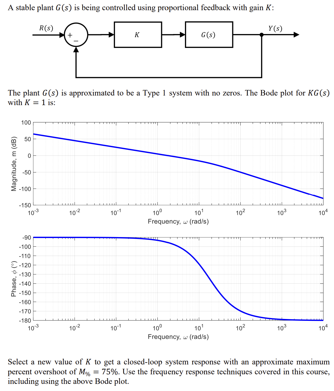 Solved A stable plant G(s) is being controlled using | Chegg.com