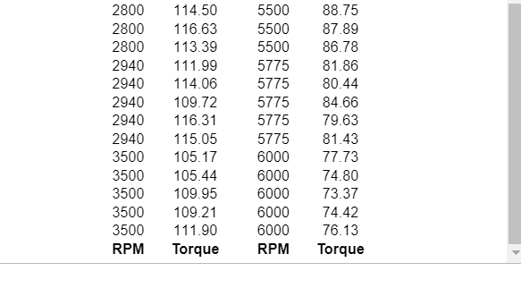 Engine Speed and Engine | Chegg.com