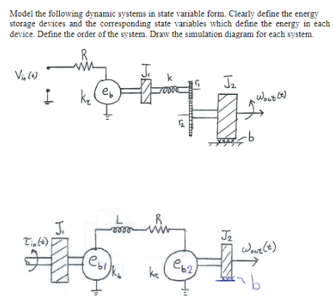 Solved Model the following dynamic systems in state variable | Chegg.com