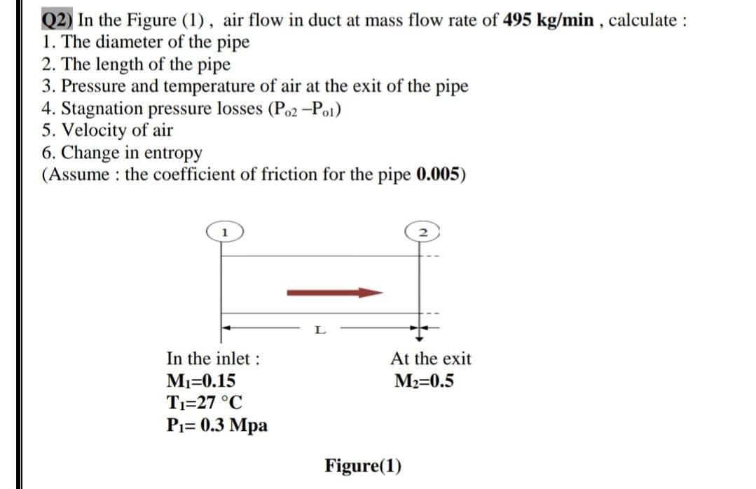 Solved (2) In the Figure (1), air flow in duct at mass flow | Chegg.com