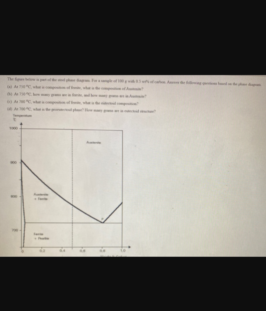 Solved The figure below is part of the steel phase diagram | Chegg.com