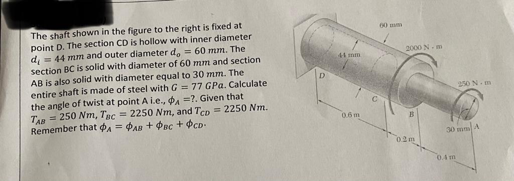 Solved The shaft shown in the figure to the right is fixed | Chegg.com