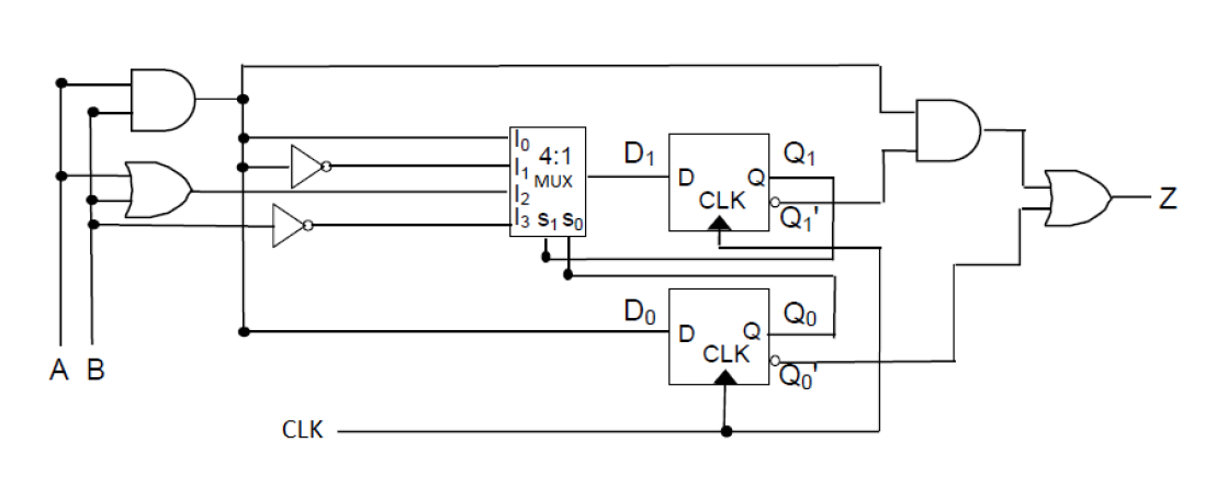 Solved By analyzing the logic circuit given belowa- Circuit | Chegg.com