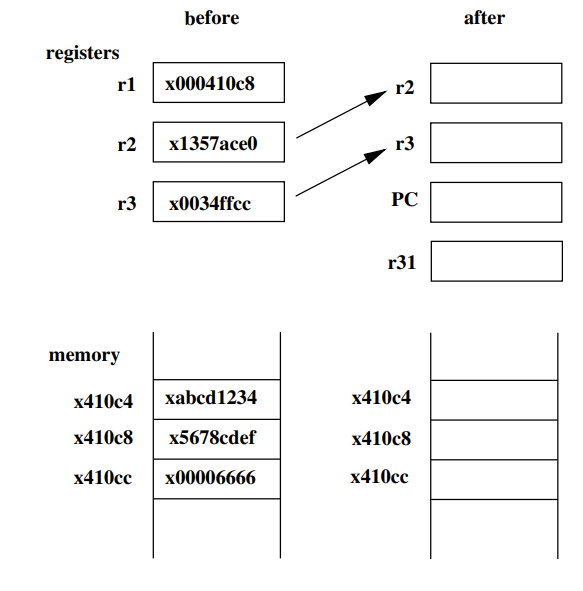 Solved In the following DLX assembly instructions in a | Chegg.com