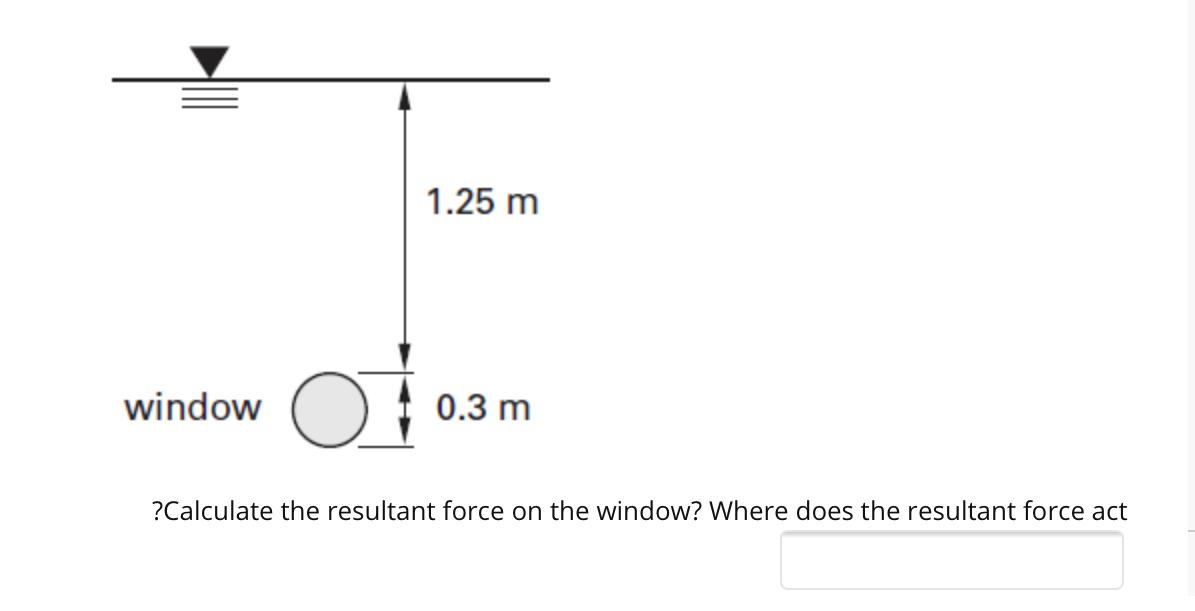 Solved 1.25 m window 0.3 m ?Calculate the resultant force on | Chegg.com