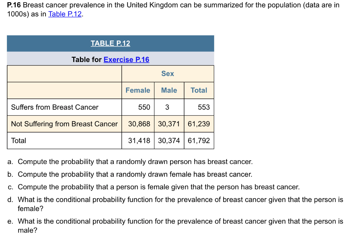 Solved P.16 Breast cancer prevalence in the United Kingdom | Chegg.com