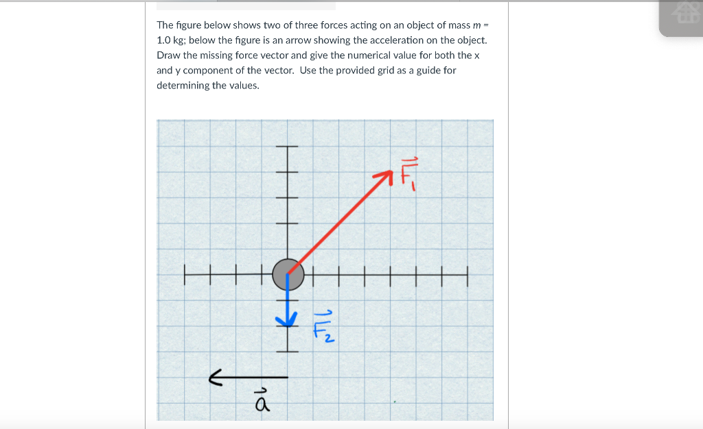 Solved The figure below shows two of three forces acting on | Chegg.com