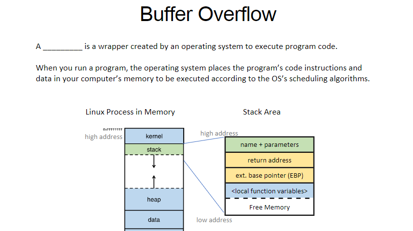 stack overflow memory