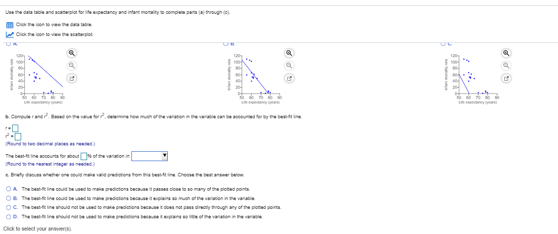 Solved Use the data table and scatterplot for life | Chegg.com