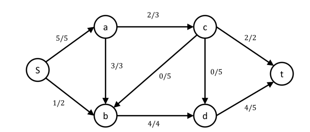 Solved Please answer both of these questions while giving a | Chegg.com