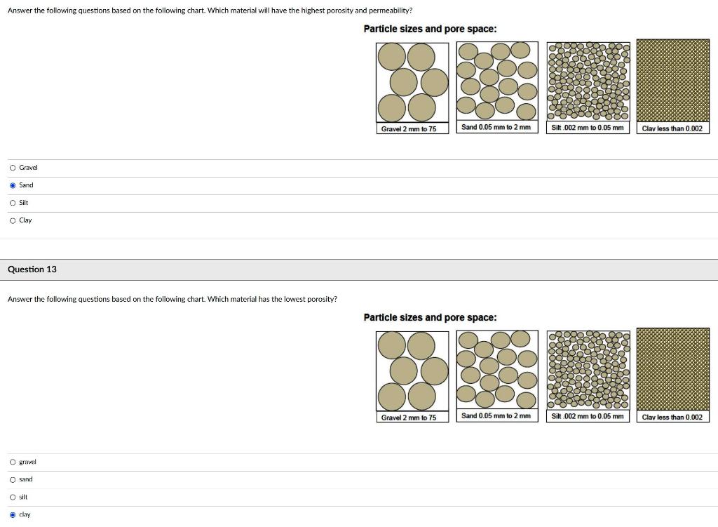 Solved Answer the following questions based on the following