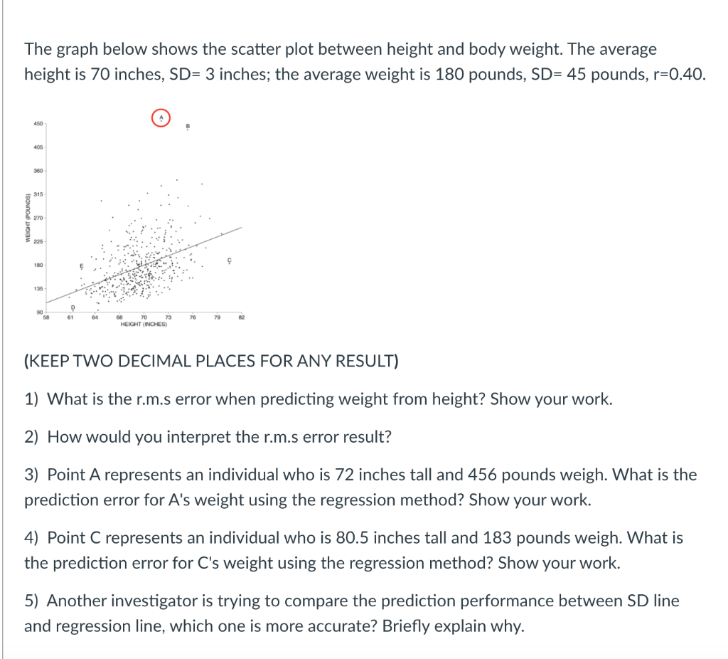 Solved The graph below shows the scatter plot between height | Chegg.com