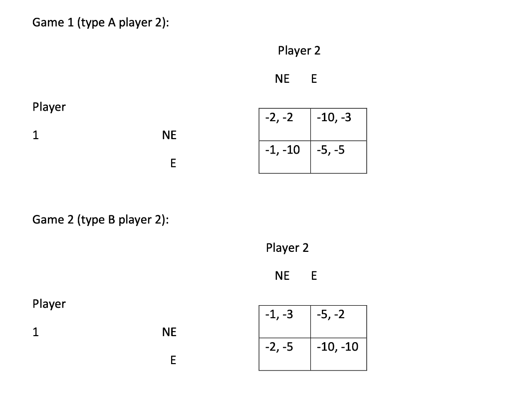 Solved Find the Bayesian Nash equilibrium from game | Chegg.com