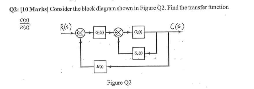 Solved Q2: [10 Marks] Consider the block diagram shown in | Chegg.com