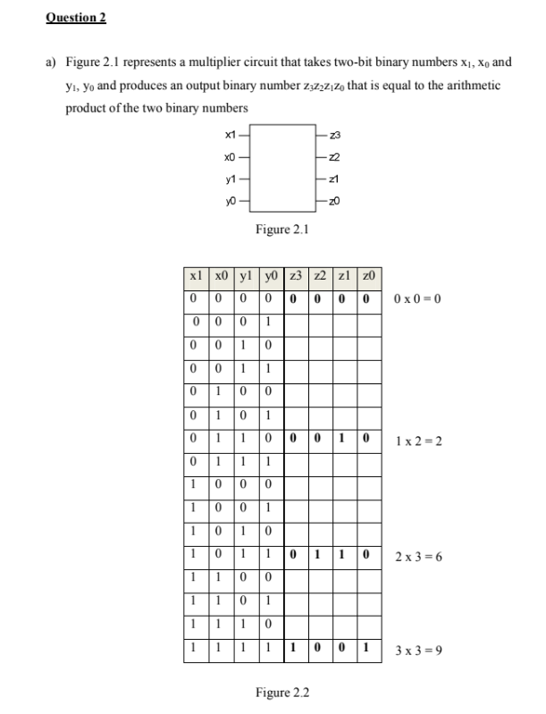 Solved Question 2 a) Figure 2.1 represents a multiplier | Chegg.com