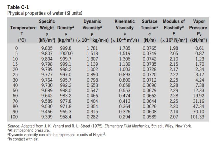 Solved How much does one liter of water weigh in grams? See