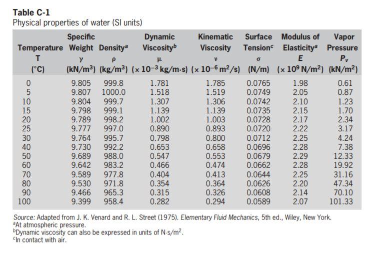 Water properties. Physical properties of Water. Pdf book physical properties of Steel.