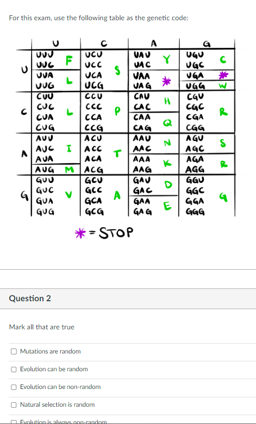 Solved For this exam, use the following table as the genetic | Chegg.com