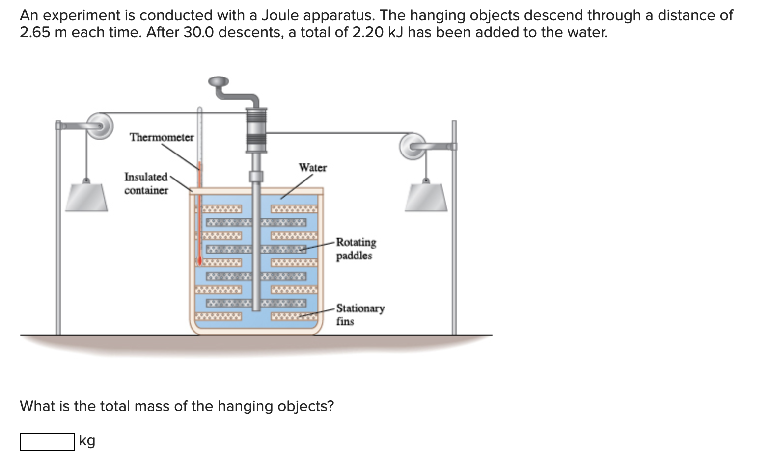 joule apparatus experiment