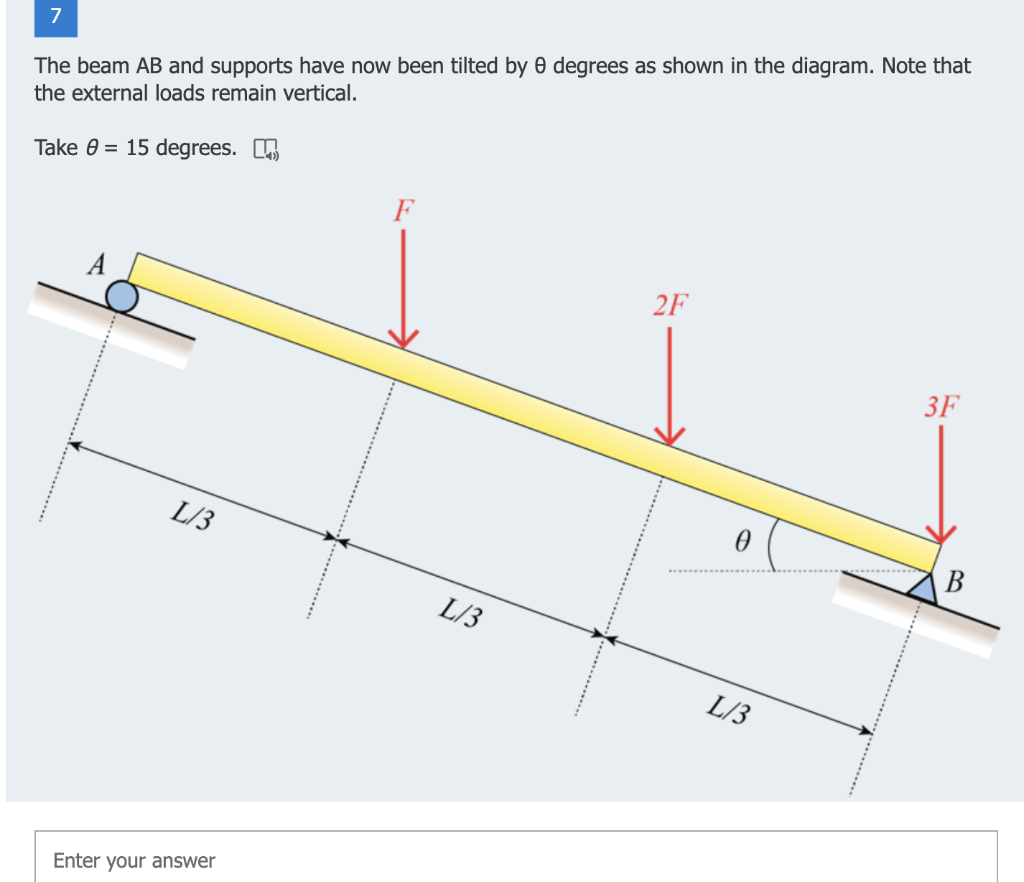 Solved The simply supported beam AB is subjected to a series | Chegg.com