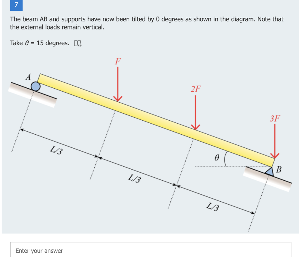 Solved The Simply Supported Beam AB Is Subjected To A Series | Chegg.com